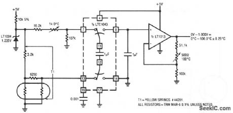 SIMPLE_LINEAR_THERMOMETER