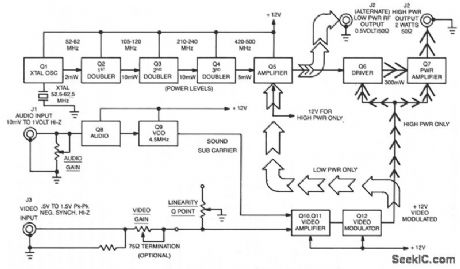 TV_TRANSMITTER