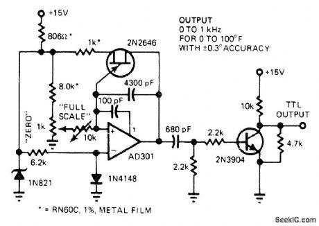 0_100°F_GIVES_0_1_kHz_OUTPUT