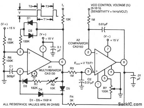 PRECISION_VOLTAGE_CONTROLLED_OSCILLATOR