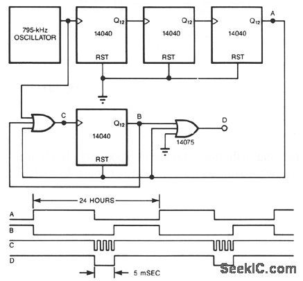 VERY_LOW_DUTY_CYCLE_PULSE_GENERATOR