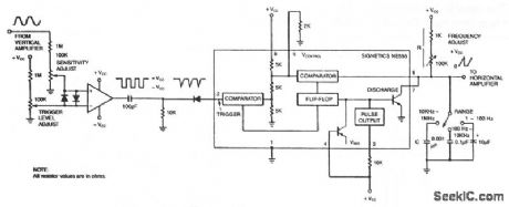 OSCILLOSCOPE_TRIGGERED_SWEEP