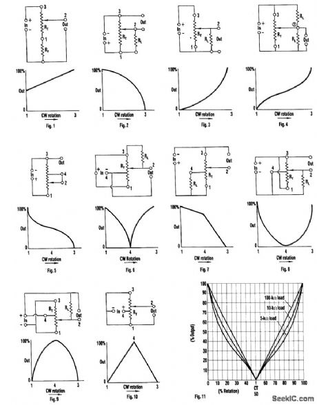 NONLINEAR_PORENTIOMER_OUTPUTS