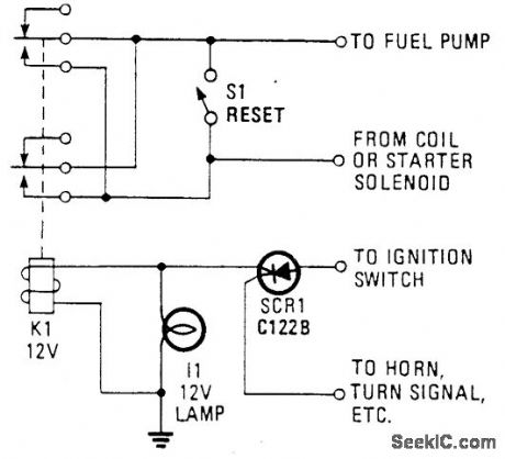 AUTO_IGNITION_CUT_OFF