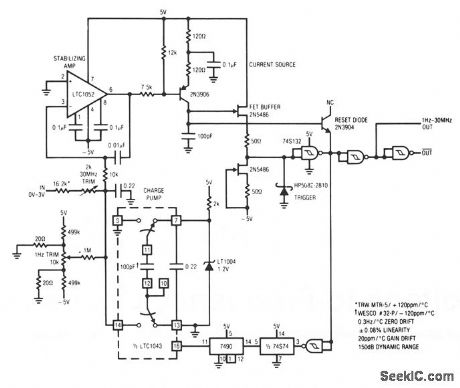 1_Hz_TO_30_VOLTAGE_TO_FREQUENCY_CONVERTER