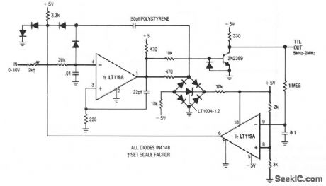 5_kHz_TO_2_MHz_VOLTAGE_TO_FREQUENCY_CONVERTER