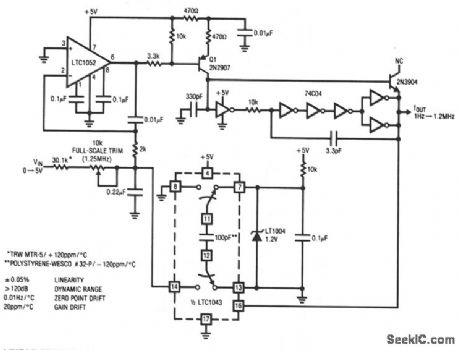 1_HZ_TO－125_MHZ_VOLTAGE_TO_FREQUENCY_CONVERTER