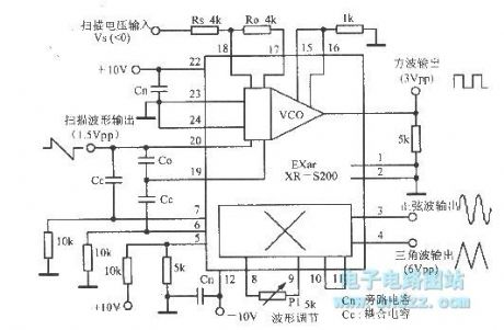 10 / 1  frequency range function oscillator