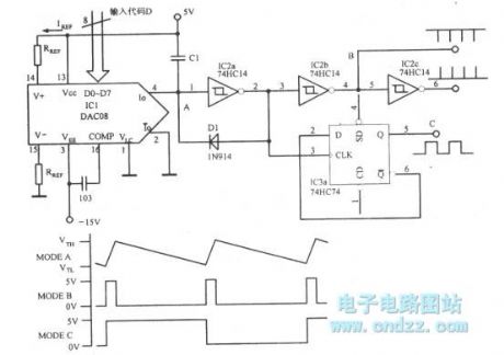 The RF square wave oscillator with the frequency from DC to 20MHz