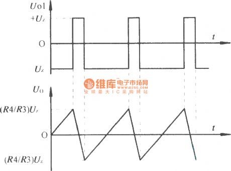 The sawtooth oscillator composed of integral circuit and comparator