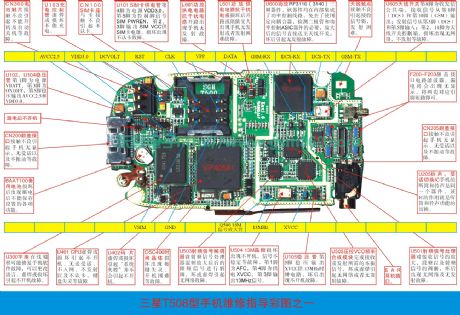 Samsung T500/T508 mobile phone repairing physical diagram (1)