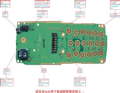 Nokia 3610 mobile fault repairing physical color picture(2)