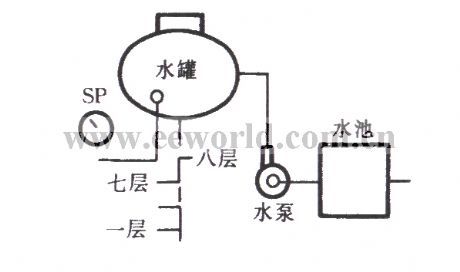 Electric pressure gauge connecting controlling water pump circuit 1