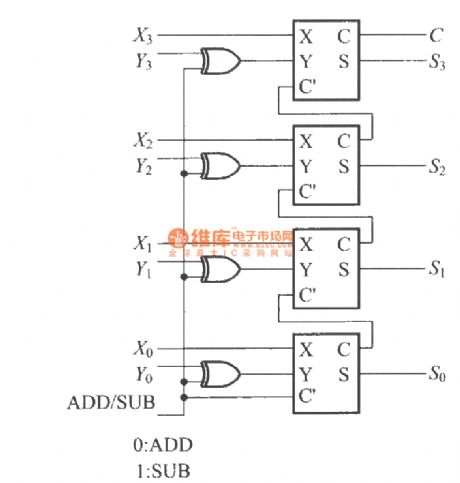4-bit addition, subtraction operation circuit