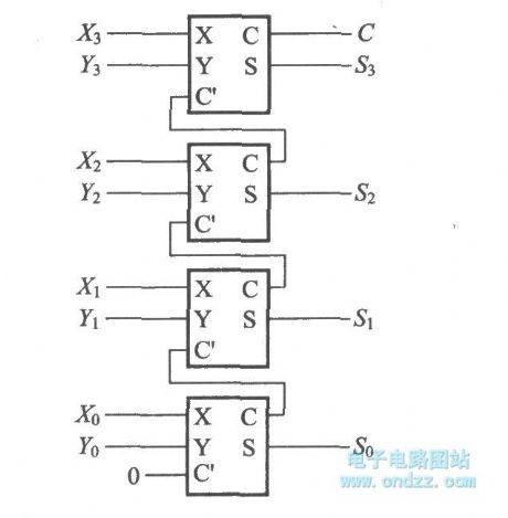 4-bit addition operation circuit using full adder