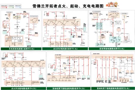 Chevrolet Blazers ignition , starting, charging circuit diagram