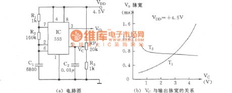 The voltage-controlled oscillator circuit with duty controlled by Vc-end