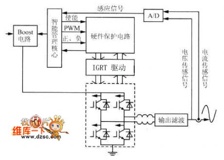 mcu controlled wind and solar complementary, independent power system circuit