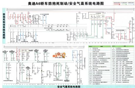 Audi A6 sedan anti-lock braking and airbag system circuit diagram