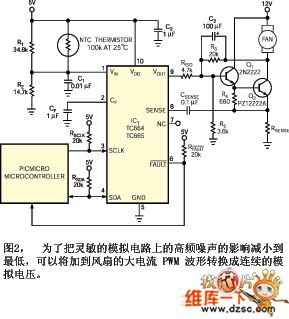 Anti-electromagnetic Interference PWM Fan Controller Circuit