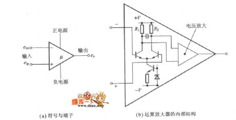 Operational amplifier and inside function circuit diagram