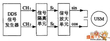 Based on DDS technology drive circuit diagram