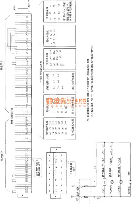 Tianjin zhengda elevator terminals arrangment diagram