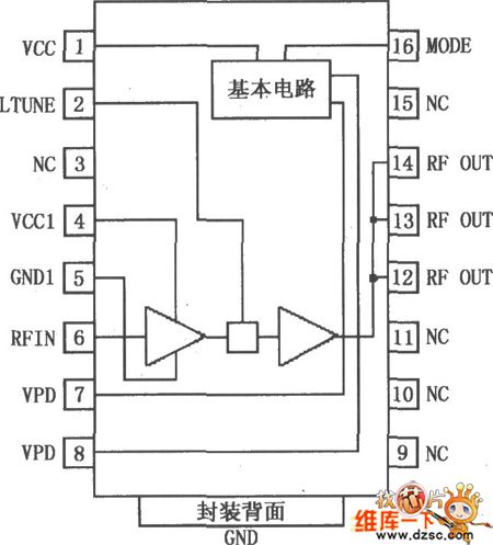 RF2152 dual-mode high-power linear amplifier pin diagram