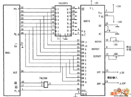 The interface circuit diagram of the AD574A and 8031