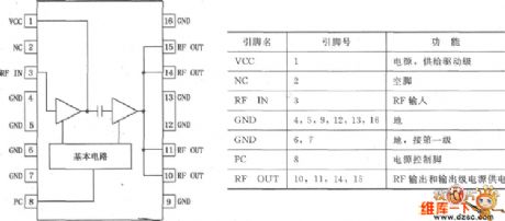 RF2132 Dual-mode high-power linear amplifier pin diagram