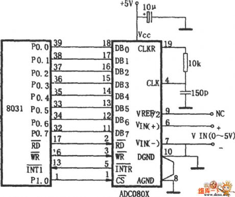 The interface circuit diagram of the ADC0801～0805 and 8031