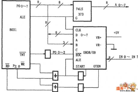 The interface circuit diagram of  the ADC0808／0809 and 8031