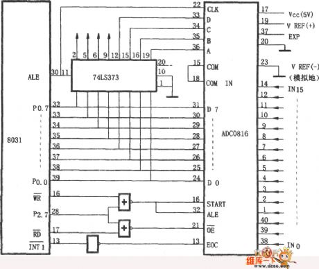 The interface circuit diagram of the ADC0816／0817 and 8031