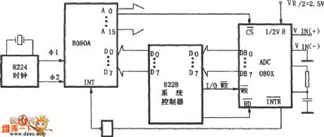 The interface circuit diagram of the ADC0801～0805 and the microprocessor