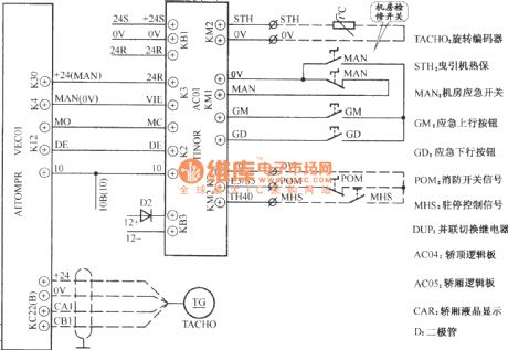 Beijing fuerrui elevator control circuits (1)