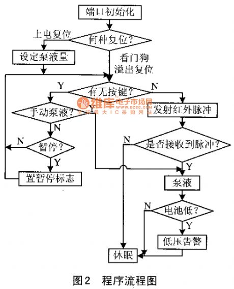 Infrared micro-computer automatic pump fluid software designed circuit