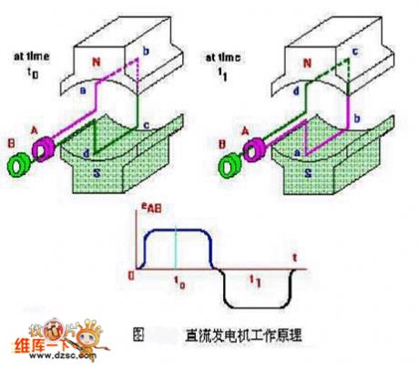 The priciple model circuit diagram of the DC generator