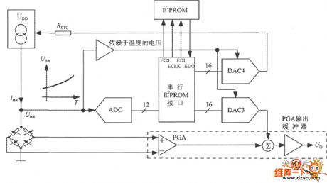 Temperature compensation circuit of high-precision pressure signal conditioner MAX1457