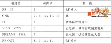 Medium power linear amplifier pin circuit