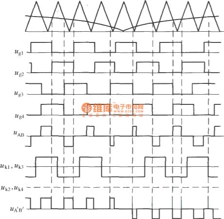 Design of high frequency chain inverted power supply