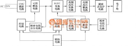 System chart of high-voltage power supply