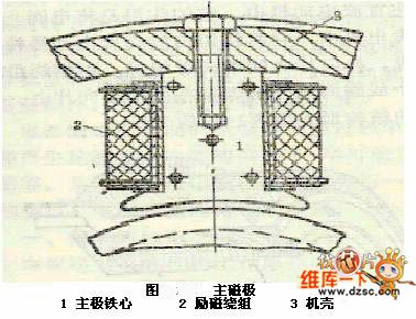 DC motor static part circuit diagram