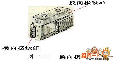 The commutating pole circuit of DC motor
