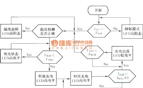 The charging process of BQ2057