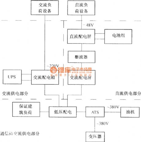 Siganl station power supply distribution system diagram