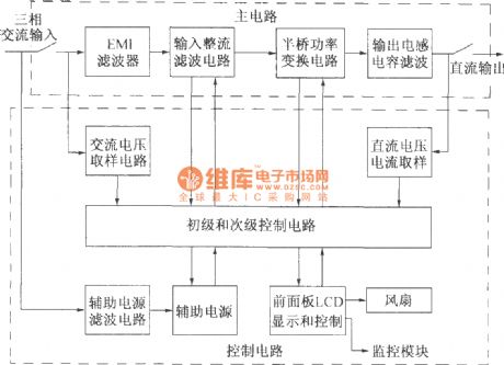DMAl0 rectification module functional diagram