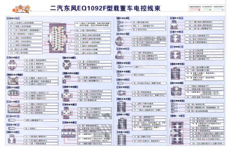 Dongfeng EQ1092F truck electronic control harness circuit diagram