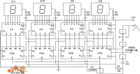 Digital pulse width measurement circuit composed of CD4518 and CD4069