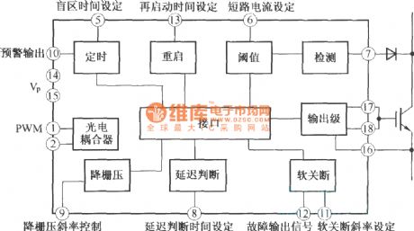 TX—KAl01 IGBT driver functional block diagram
