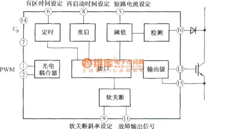 TX-KA841 IGBT driver functional block diagram